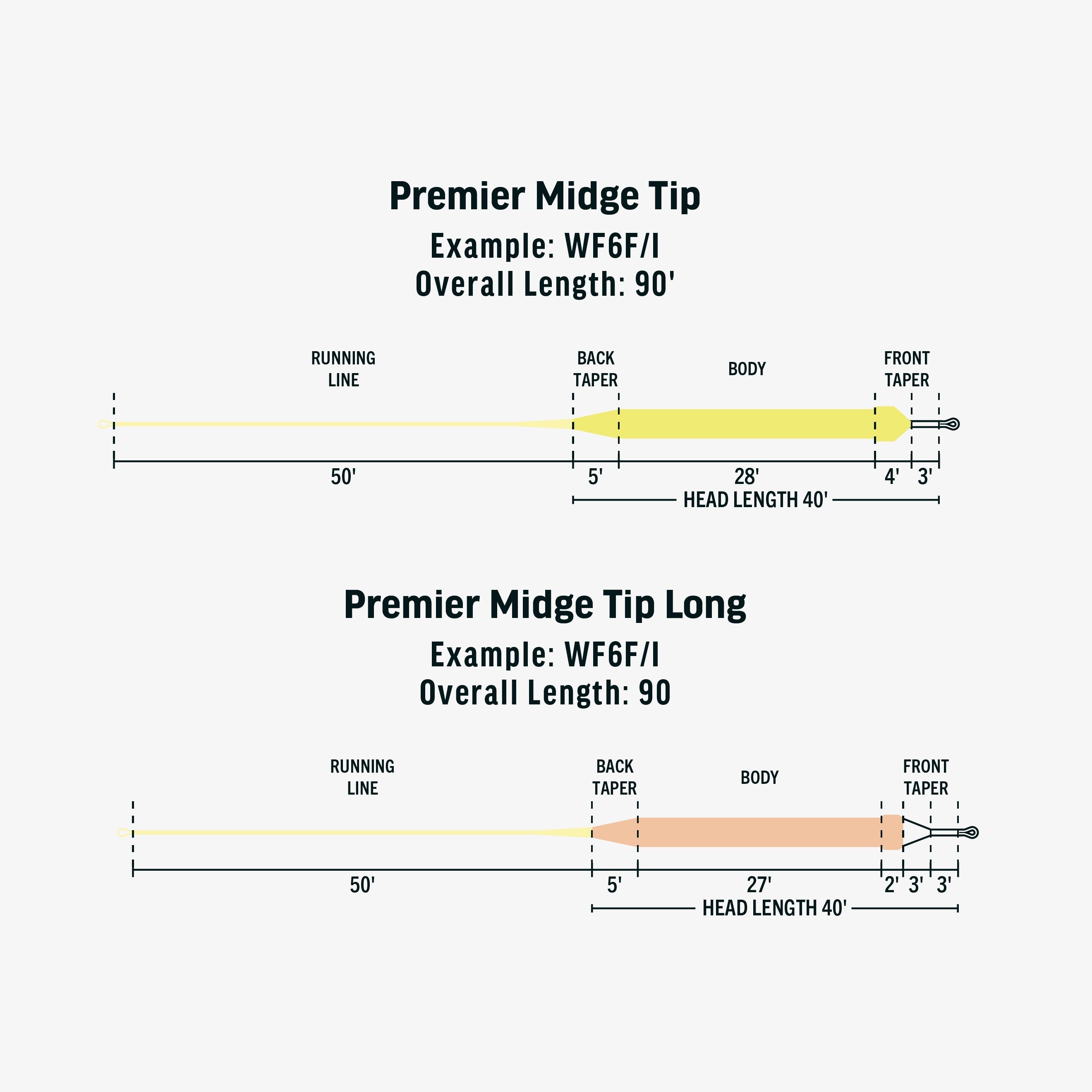 Rio Premier Lake Series - Midge Tip Long Hover