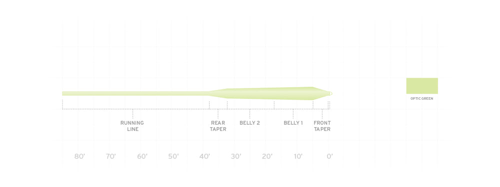 Scientific Anglers - Frequency Magnum Fly Line