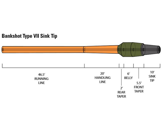 Orvis Hydros Bank Shot Sink Tip Fly Line
