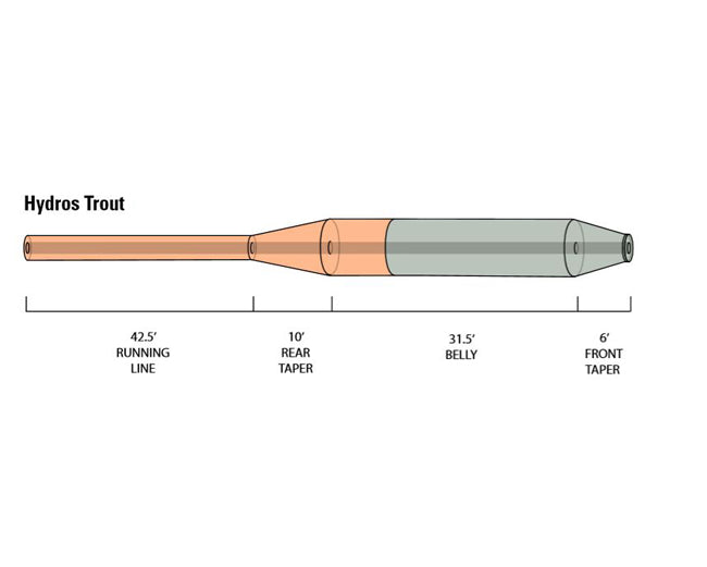 Orvis Hydros Trout Freshwater Fly Line