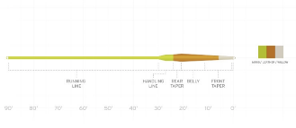 Scientific Anglers - Amplitude Smooth Creek Trout