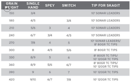 Scientific Anglers Spey Lite Scandi Line