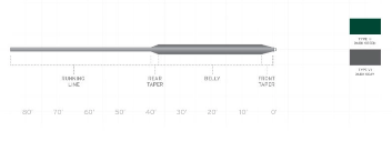Scientific Anglers - Frequency Full Sink (Type III)