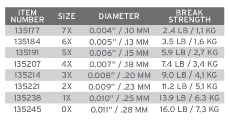 Scientific Anglers - Absolute Trout Tippet